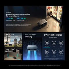 Anker C2000 Gen 2 Combo Packages | Solar, Expansion & Car Charger Bundles - AllProGenerators