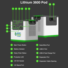 Nature's Generator L3600 expansion Power Pod specifications