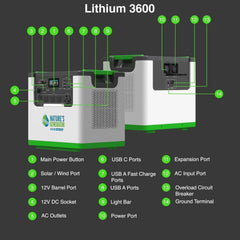 Nature's Generator L3600 3600W portable power station features