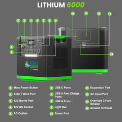 Nature's Generator Lithium 6000 with Solar Panel - AllProGenerators