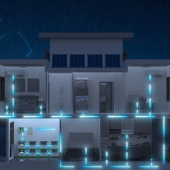 Nature's Generator L3600 whole-home backup power setup