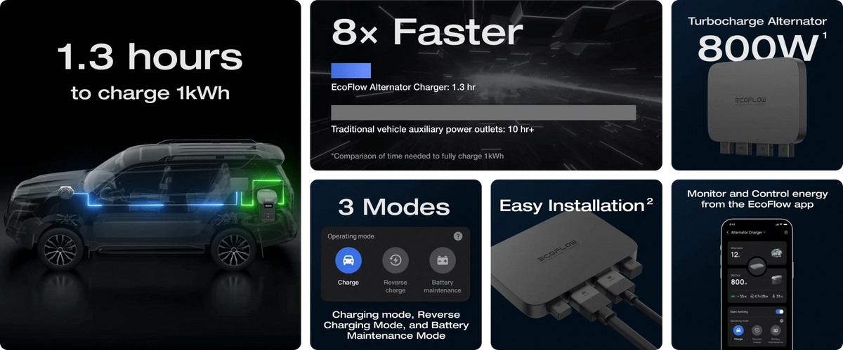 ★新品・未使用・未開封★　EcoFlow Alternator Charger 800W Alternator Charger Perfect for Off Grid Energy | EcoFlow US
