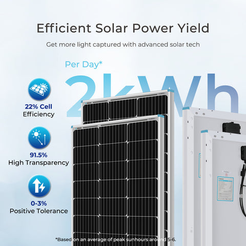 Image of Renogy 400W 12 Volt Complete Solar Kit with 2 X 100Ah Deep-Cycle AGM OR Two 100Ah LiFePO4 Batteries