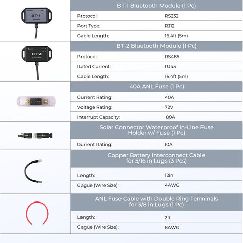 Image of Renogy 400W 12 Volt Complete Solar Kit with 2 X 100Ah Deep-Cycle AGM OR Two 100Ah LiFePO4 Batteries