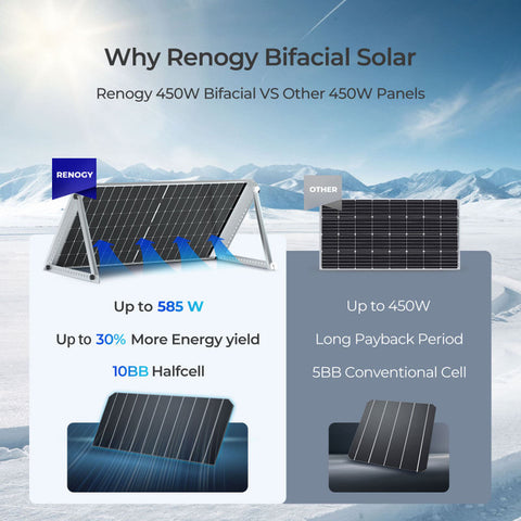 Image of 2PCS Bifacial 450 Watt Monocrystalline Solar Panel
