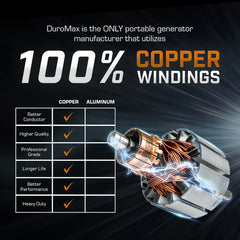 Duromax  XP16000iHT Dual Fuel
