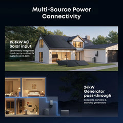 Anker SOLIX E10 backup power system with solar panels and battery storage complete bundle deal
