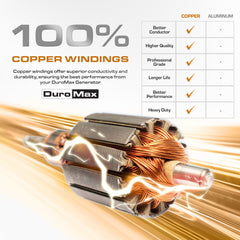 DuroMax XP13750HX home backup portable generator feature view