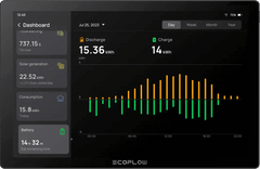 EcoFlow DELTA Pro Ultra + Smart Home Panel 2 + 400W Solar Panel + Free PowerInsight - AllProGenerators