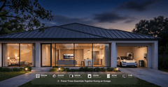 EcoFlow TITAN 5000 Plus Whole-Home Backup Power | 5–30kWh - AllProGenerators