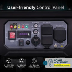 Close-up of a generator control panel labeled 'User-friendly Control Panel,' showing switches, outlets, outlets, a digital display, and accessory callouts including 'BONUS ACCESSORIES Dual USB car charger. A Konner Söhnen generator 300W