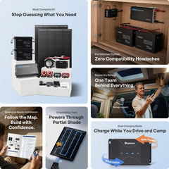 Renogy Go Far 3.8kWh RV Solar Solution with 200W ShadowFlux - AllProGenerators