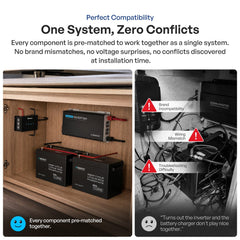 Renogy Go Far 3.8kWh RV Solar Solution with 200W ShadowFlux - AllProGenerators