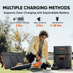 Jackery Explorer 2000 Plus 4kWh Kit + 2 SolarSaga 200W Panels - AllProGenerators