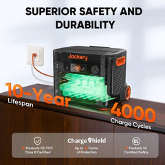 Jackery Explorer 2000 Plus 4kWh Kit + 2 SolarSaga 200W Panels - AllProGenerators