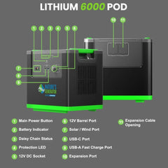 Nature's Generator Solar Energy Kits Nature's Generator Lithium 6000 with Solar Panel