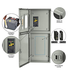 125A Automatic Transfer Switch for Solar & Whole Home Backup Power (24–48 Circuits) - AllProGenerators