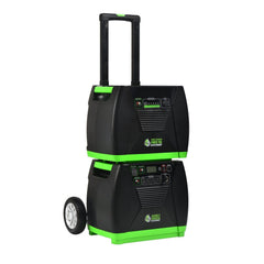 Nature's Generator Elite Gold System | Complete Solar Generator Kits - AllProGenerators