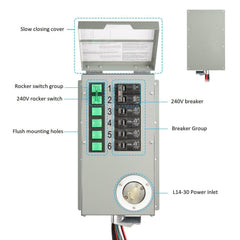 Nature's Generator Powerhouse Gold PE System