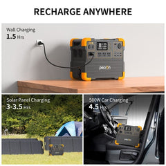 PECRON E2400LFP Portable Power Station | 2400W 2048Wh - AllProGenerators