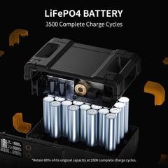 PECRON E2400LFP Portable Power Station | 2400W 2048Wh - AllProGenerators