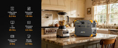 PECRON Dual E3800LFP 8,400W 240V Home Backup Bundle - AllProGenerators