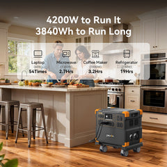 PECRON Dual E3800LFP 8,400W 240V Home Backup Bundle - AllProGenerators