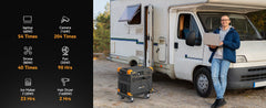 PECRON Dual E3800LFP 8,400W 240V Home Backup Bundle - AllProGenerators
