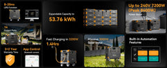 PECRON Dual E3800LFP 8,400W 240V Home Backup Bundle - AllProGenerators