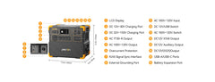 PECRON Dual E3800LFP 8,400W 240V Home Backup Bundle - AllProGenerators