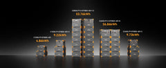 PECRON EP3800-48V 3840Wh Expansion Battery for E3800LFP - AllProGenerators