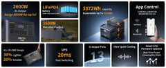 PECRON F3000LFP Portable Power Station | 3600W 3072Wh - AllProGenerators