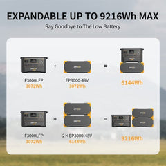 PECRON F3000LFP Portable Power Station | 3600W 3072Wh - AllProGenerators
