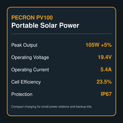 PECRON PV100 100W portable solar panel specifications