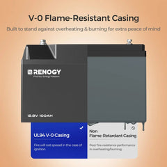 Renogy PRO 12V 100Ah Smart LiFePO4 Battery with Bluetooth & Self-Heating - AllProGenerators