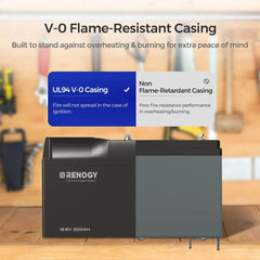 Renogy PRO 12V 200Ah Smart LiFePO4 Battery with Bluetooth & Self-Heating - AllProGenerators