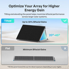 Renogy 400W N-Type Bifacial Solar Panels - AllProGenerators