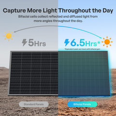 Renogy 400W N-Type Bifacial Solar Panels - AllProGenerators