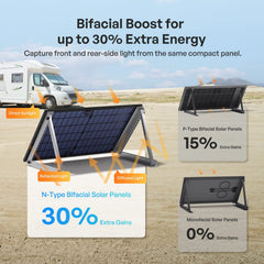 Renogy 400W N-Type Bifacial Solar Panels - AllProGenerators