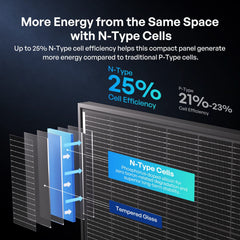 Renogy 400W N-Type Bifacial Solar Panels - AllProGenerators