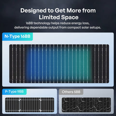 Renogy 400W N-Type Bifacial Solar Panels - AllProGenerators