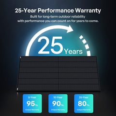 Renogy 400W N-Type Bifacial Solar Panels - AllProGenerators