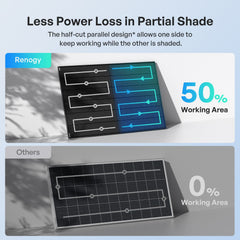 Renogy 400W N-Type Bifacial Solar Panels - AllProGenerators