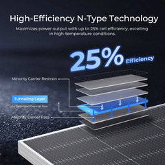 Renogy 590W N-Type Bifacial Solar Panels – 2-Pack or 4-Pack - AllProGenerators