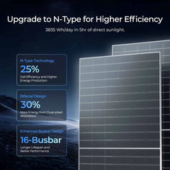 Renogy 590W N-Type Bifacial Solar Panels – 2-Pack or 4-Pack - AllProGenerators