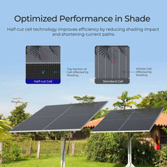 Renogy 590W N-Type Bifacial Solar Panels – 2-Pack or 4-Pack - AllProGenerators