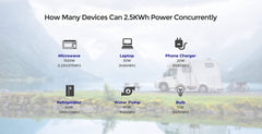 Renogy RV Solution 2.56kWh Complete 400W Solar Kit - AllProGenerators