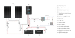 Renogy RV Solution 2.56kWh Complete 400W Solar Kit - AllProGenerators