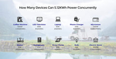 Renogy RV Solution 5.12kWh Complete 600W Solar Kit - AllProGenerators