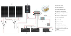 Renogy RV Solution 5.12kWh Complete 600W Solar Kit - AllProGenerators